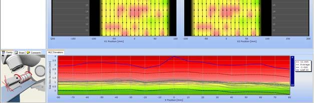 test Leaf 19 (2mm err offset) gap deviation