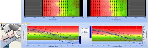 test Leaf gain (2mm err ) leaf deviation