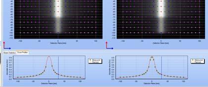 Commissioning VMAT Accuratezza Rotazione e Dose Sliding-Window Misura della corretta sincronizzazione tra posizione gantry, posizione lamelle e dose totale Distribuzione di dose misurata con Delta4