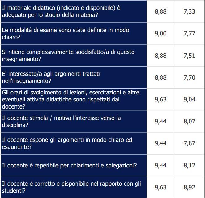 Analisi e valutazione 13