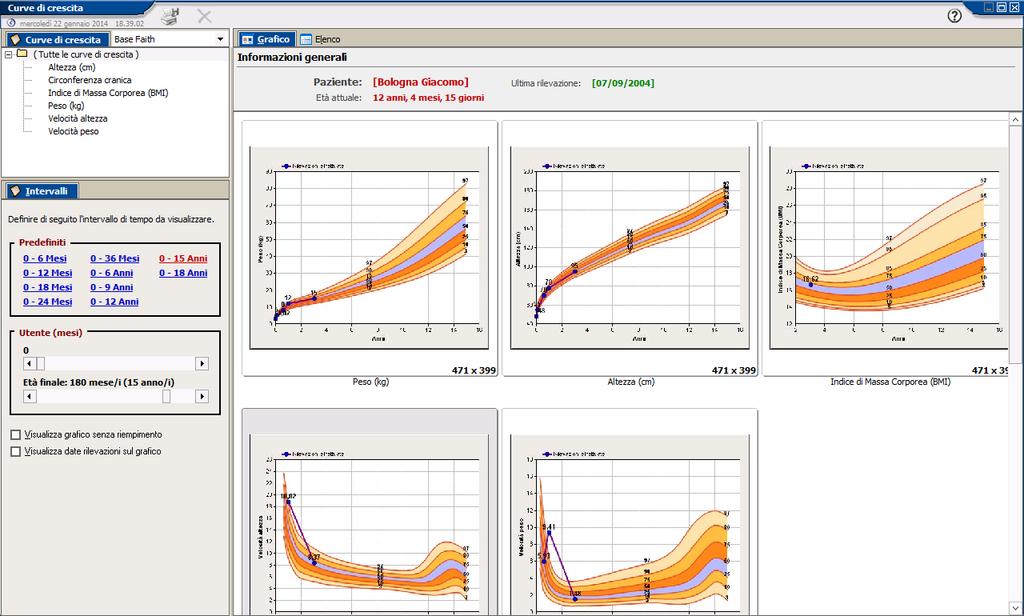 della visita o selezionare Curve di crescita