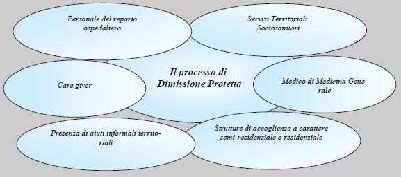 l azienda e i Comuni, in particolare per le attività socio-sanitarie di competenza della ASReM e quelle di competenza dell Ente Locale che accompagni e sovraintenda a tutte le azioni della componente