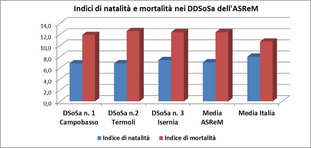 Età media È la media delle età di una popolazione, calcolata come il rapporto tra la somma delle età di tutti gli individui e il numero della popolazione residente.