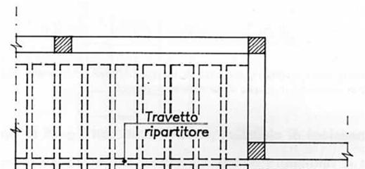 Solaio: Accorgimenti costruttivi in presenza di accentuati funzionamenti trasversali In presenza di queste situazioni si devono prendere i seguenti accorgimenti: Aumento armature trasversali di