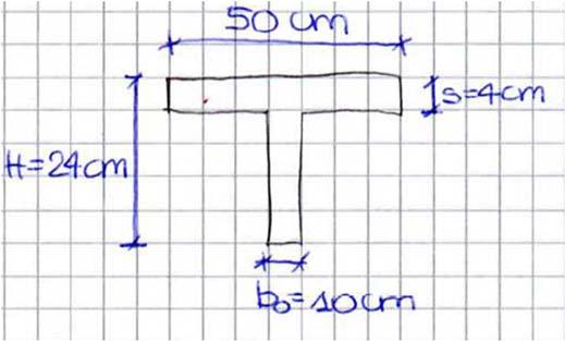 Diverse fasi di procedimento: a) Predimensionamento b) Analisi dei carichi Solaio: Metodologia di calcolo c) Individuazione modello di calcolo d) Determinazione sollecitazioni e) Dimensionamento