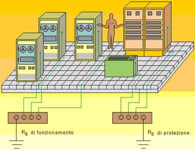 prevista (fig. 3b).