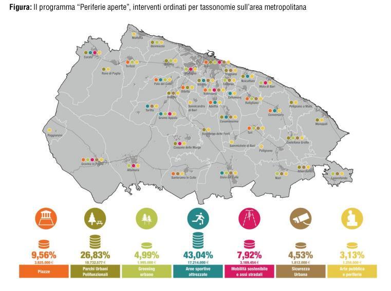 Bari: Periferie Aperte Il Progetto Periferie aperte coinvolge 41 Comuni, prevedendo 36 interventi