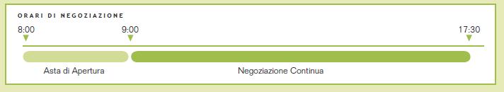 Modalità di negoziazione nel MOT QUOTAZIONI: Corso secco - Corso