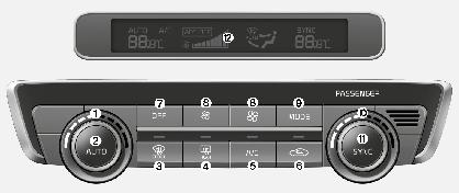 Manopola di regolazione e Pulsante accensione / temperatura lato spegnimento conducente condizionatore aria* b Pulsante AUTO (controllo f Pulsante selezione automatico) ingresso aria c Pulsante