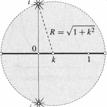 Diciamo un polo semplice, doppio, triplo, etc., a seconda che sia m = 1, 2, 3 etc.