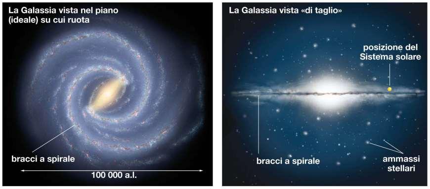 6. Le galassie La nostra Galassia Lupia Palmieri,