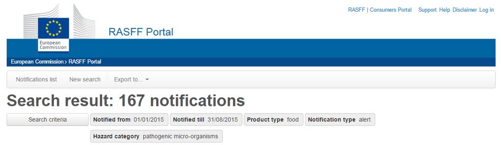 R.A.S.F.F. Portal: Allerte per L. monocytogenes 2015 43 casi su 167 per L.