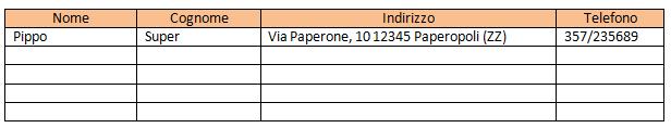 allineare il testo in maniera particolare (una parte a