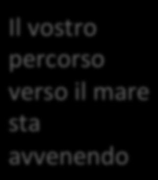 verso il