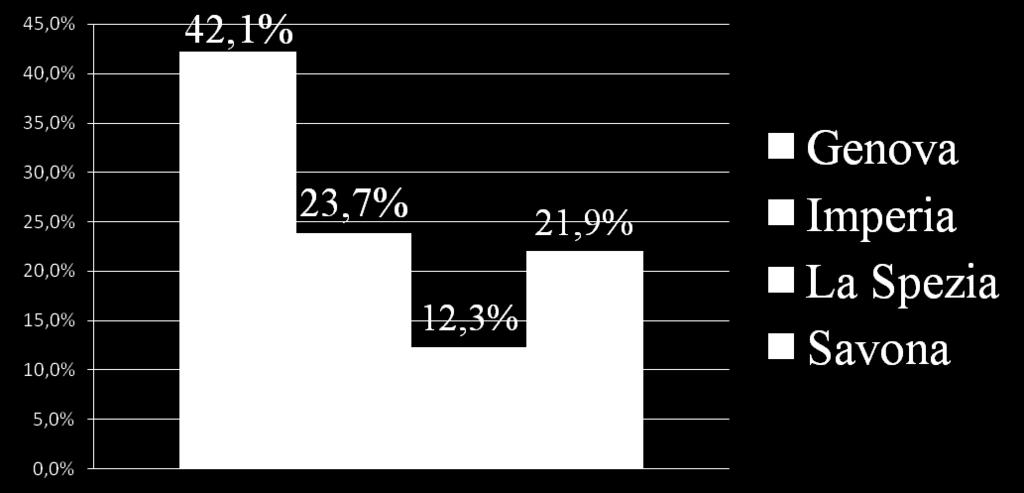 Caratteristiche delle scuole Provincia di ubicazione