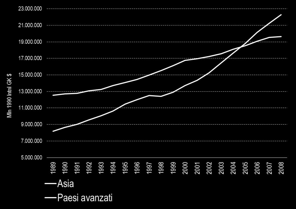 effetti positivi delle innovazioni tecnologiche, ma arrivano anche prima ad esaurire il loro potenziale innovativo.