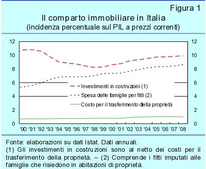 Fonte: www.bancaditalia.it 1.