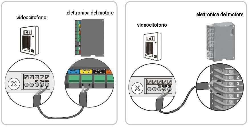 A) Un cancello motorizzato Nota: quando il motore per cancello funziona con l energia solare i comandi via filo sono disabilitati. In questo caso sarà necessario comandare il motore dal telecomando.