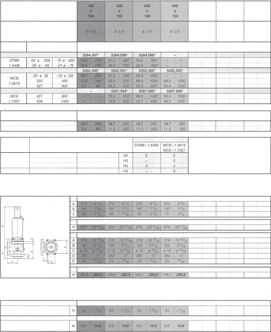 Numero identificativo valvola Pressione nominale flange ANSI Diametro nominale valvola Materiale Temperatura ingresso C ( F) Pressione massima taratura bar (psi g) Versione Pressione massima lato