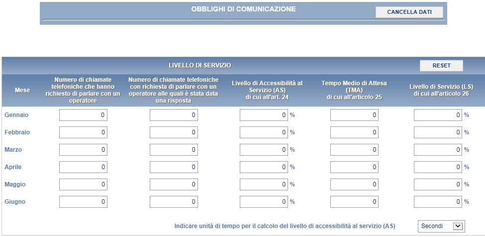 il Livello di Servizio (LS) 5 di cui all'articolo 26 del TIQV.