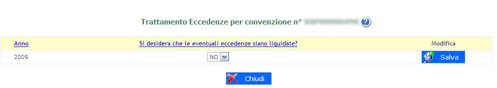 La convenzione tornerà, nello stato precedente la richiesta di cambio (ATTIVA o CHIUSA), nella titolarità dell operatore cedente.