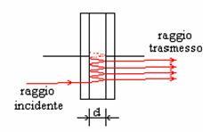 .) ; devono essere polarizzati direttamente con una tensione di circa 2 V e limitati ad una corrente di una decina di ma.