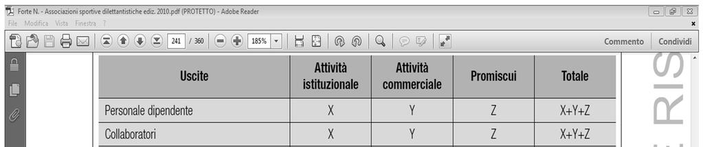 Il bilancio economico