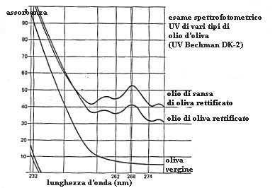 APPENDICE I Preparazione dell'allumina e controllo dell'attività A1.