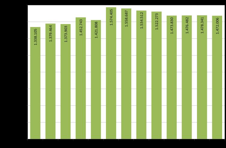 Fonte: elaborazioni CSO su dati FAO Emisfero Sud: trend delle produzioni Complessivamente nell