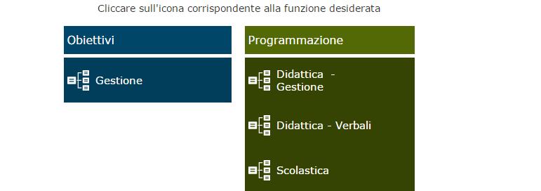 aggiungere gli Obiettivi già