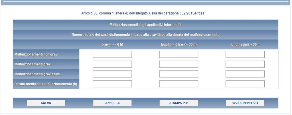 4.4 Applicativi informatici In questa sezione vanno inseriti i valori riferiti ai malfunzionamenti degli applicativi informatici, distinti per gravità e durata.