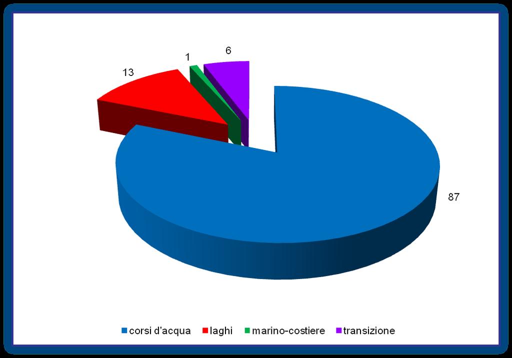 Sintesi dei risultati: numero di tipologie complessivamente