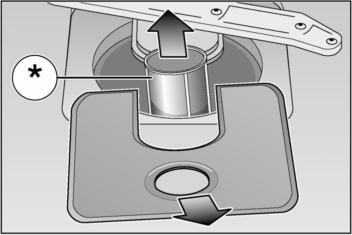 Stato generale della macchina Controllare se nella vano di lavaggio vi sono depositi di grasso e calcare.