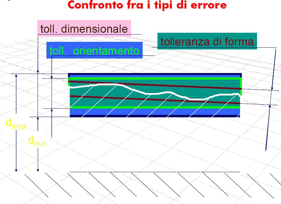 Confronto fra i