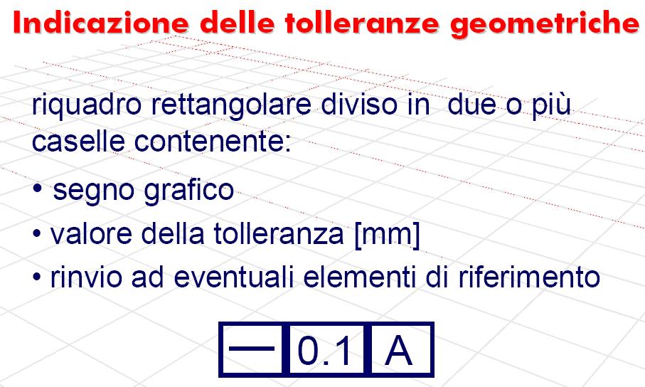 Indicazione delle tolleranze geometriche Riquadro re8angolare diviso in due o più caselle