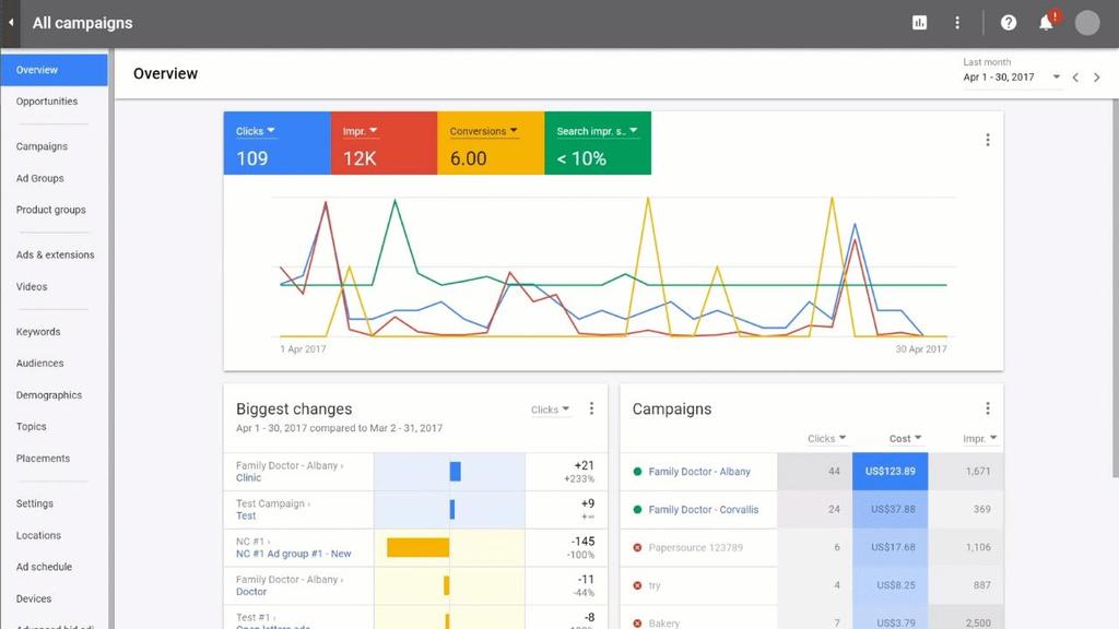 Crea e gestisci le estensioni annuncio in un unico posto Visualizza tutti i tipi di