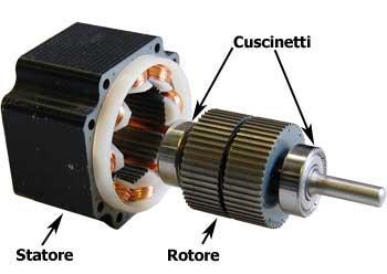 Il rotore è costituito da un nucleo di ferro sul quale è stato disposto un avvolgimento di filo conduttore
