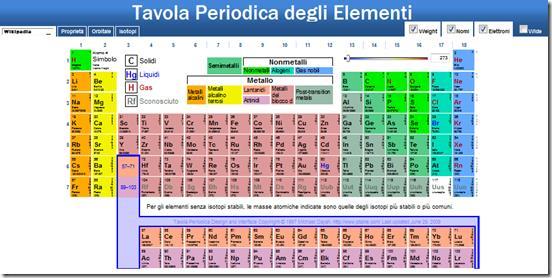 10. TAVOLA PERIODICA Mendeleev (Russia) e Meyer (Germania) scoprirono che, se gli elementi chimici vengono ordinati in base alle loro masse atomiche crescenti, le loro proprietà sono periodiche cioè