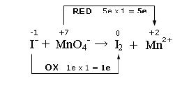 A questo punto si completa il bilancio di massa aggiornando i coefficienti dei prodotti. Bilanciamo il sodio: e l ossigeno: 13.