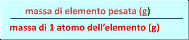 3. MASSA (PESO) ATOMICA E MOLECOLARE Le masse degli atomi misurate in grammi assumerebbero sono valori molto piccoli. Ad esempio, la massa di un atomo di carbonio-12 corrisponde a 1,99 10-26 kg.