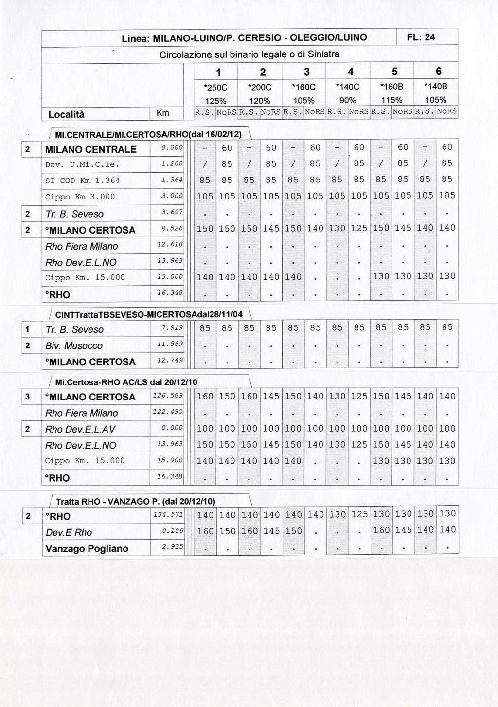 62 24 - EDIZIONE