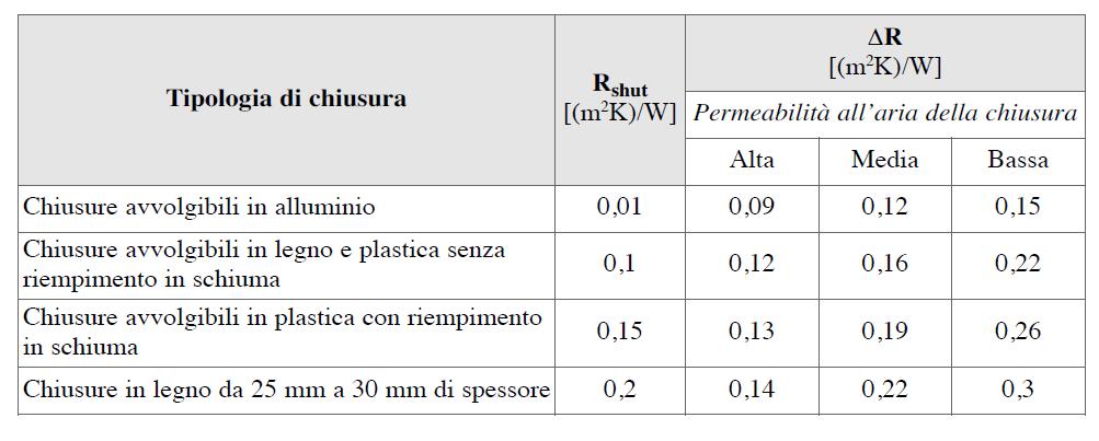 Calcolo della Trasmittanza termica dei componenti