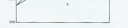 ESERCIZIO 1 E dato il diagramma di stato del sistema Pb-Sn (figura).