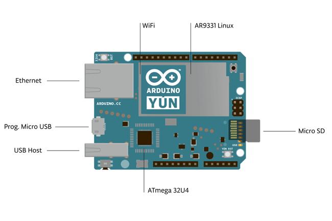 frequenza clock 84 Mhz Due dispositivi in uno Arduino