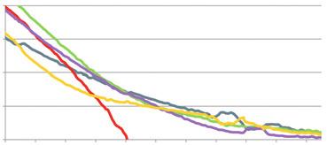 Per far ciò è stata studiata la variabilità tra pareti cellulari di differenti ceppi enologici e, a livello produttivo, si è messo a punto un processo di autolisi idoneo a migliorare le