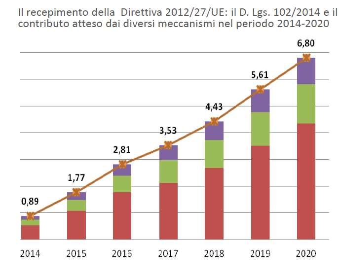 L incentivazione dell efficienza