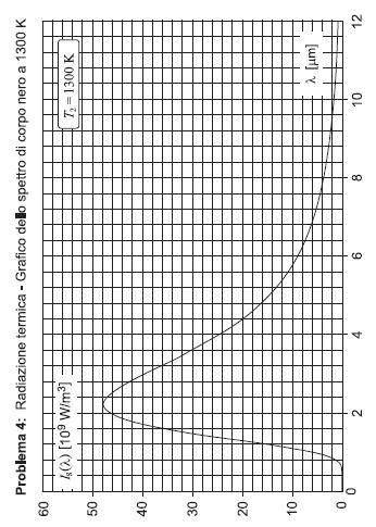 Spettroscopia 1) Q4-1993 Un atoo di idrogeno eette radiazione alla lunghezza d onda di 121.5 n o di 102.5 n quando decade allo stato fondaentale rispettivaente dal prio o dal secondo stato eccitato.