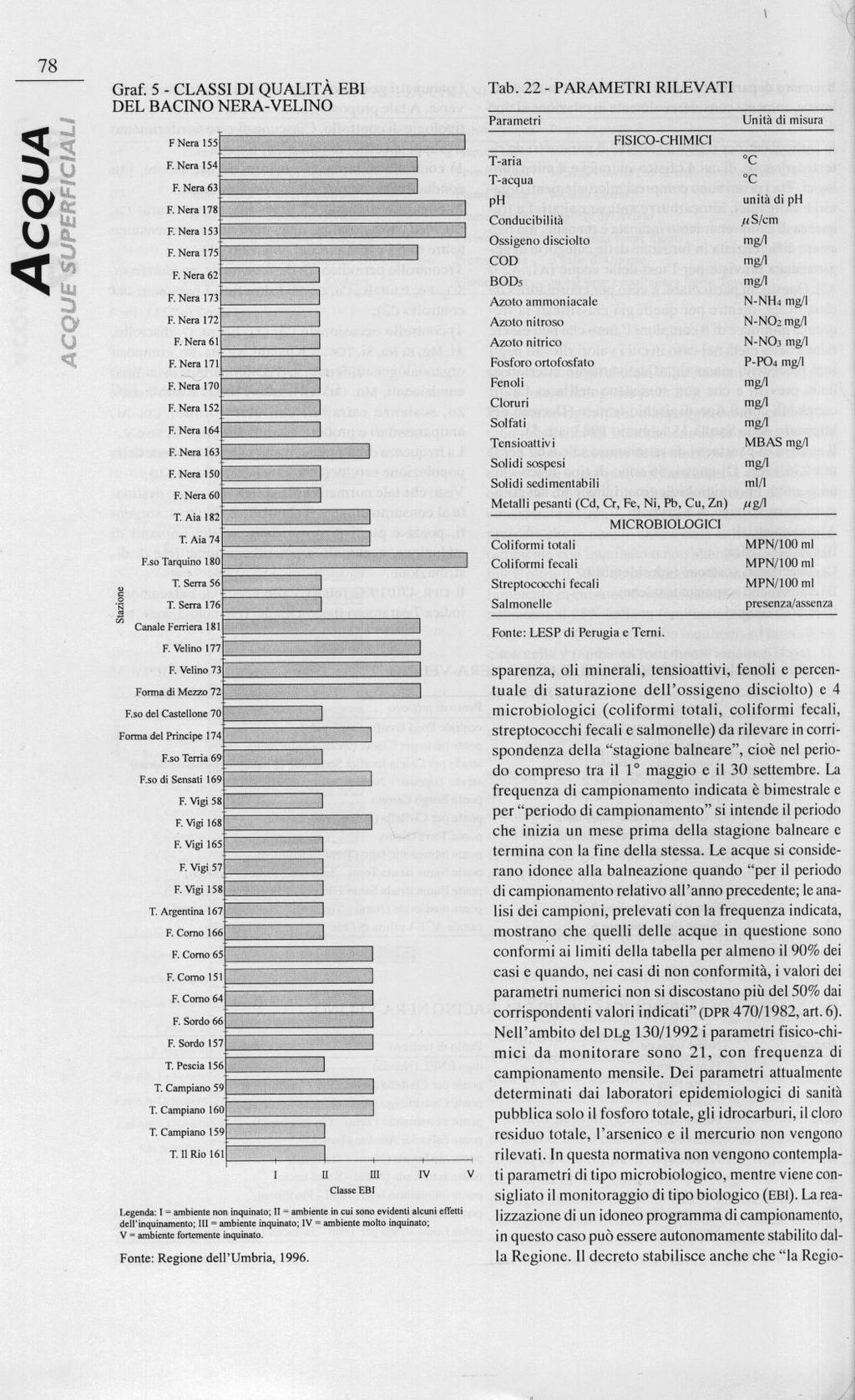 L Indice Biotico Esteso (Il Nera) A destra l istogramma con i valori dell indice EBI