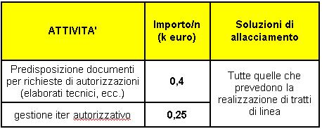 documenti per iter autorizzativo (caso 1) escluso