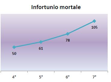 Lgs. 17/2010 per i prodotti rientranti nel